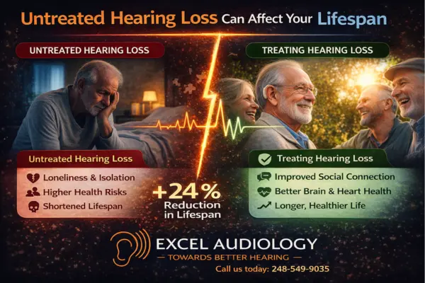 Did you know that Untreated Hearing Loss can affect your Lifespan
