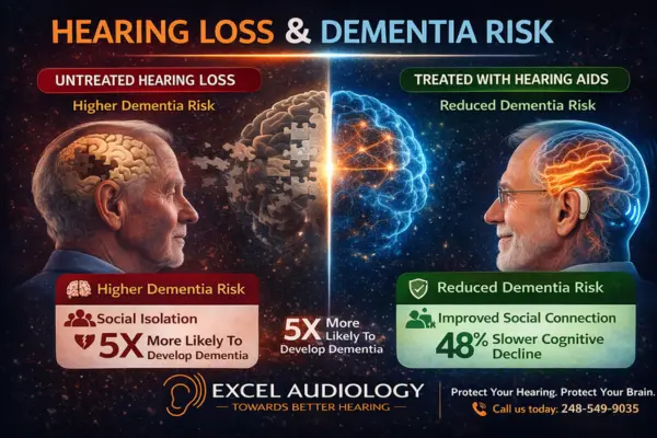 Hearing Loss and Dementia: What You Need to Know| Excel Audiology