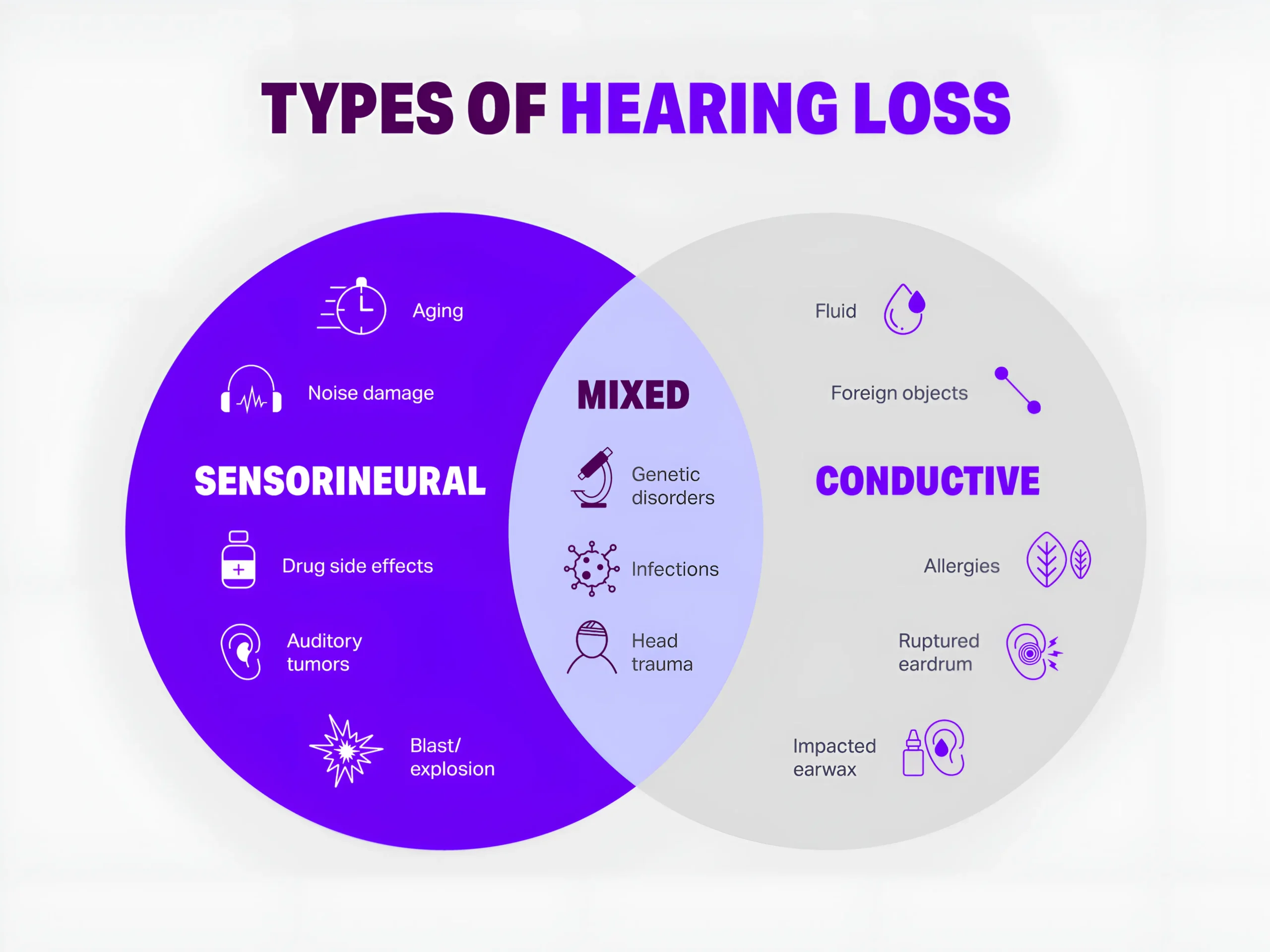 Types of Hearing Loss | Excel Audiology