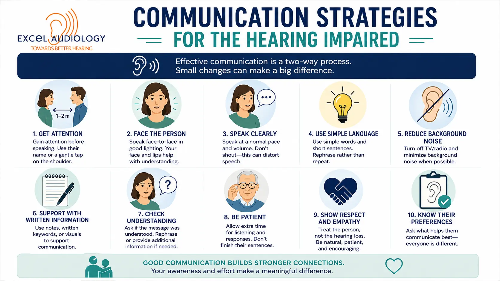 Communication Strategies for the Hearing Impaired Communication Strategies for the Hearing Impaired | Best Audiologist in Royal Oak Michigan | Excel Audiology