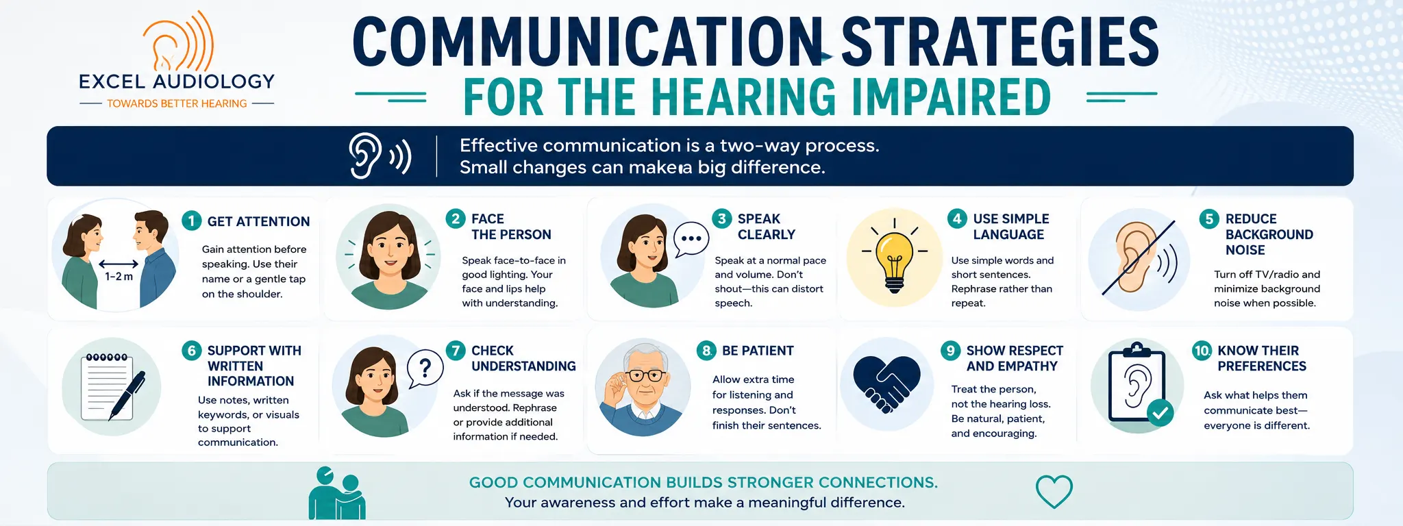 Communication Strategies for the Hearing Impaired Communication Strategies for the Hearing Impaired | Best Audiologist in Royal Oak Michigan | Excel Audiology