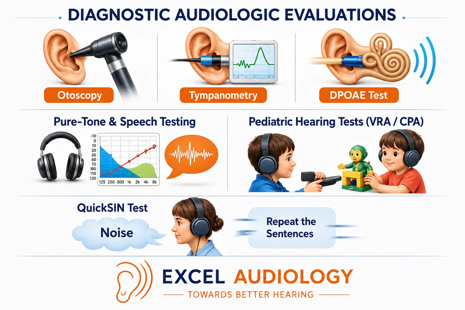 DIAGNOSTIC AUDIOLOGIC EVALUATIONS |Best Audiologist in Royal Oak Michigan | Excel Audiology