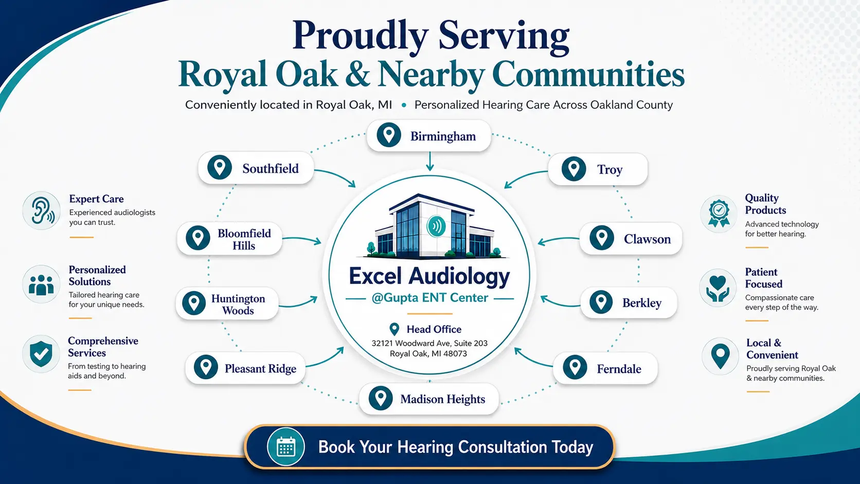 Royal oak and nearby servings-Excel Audiology