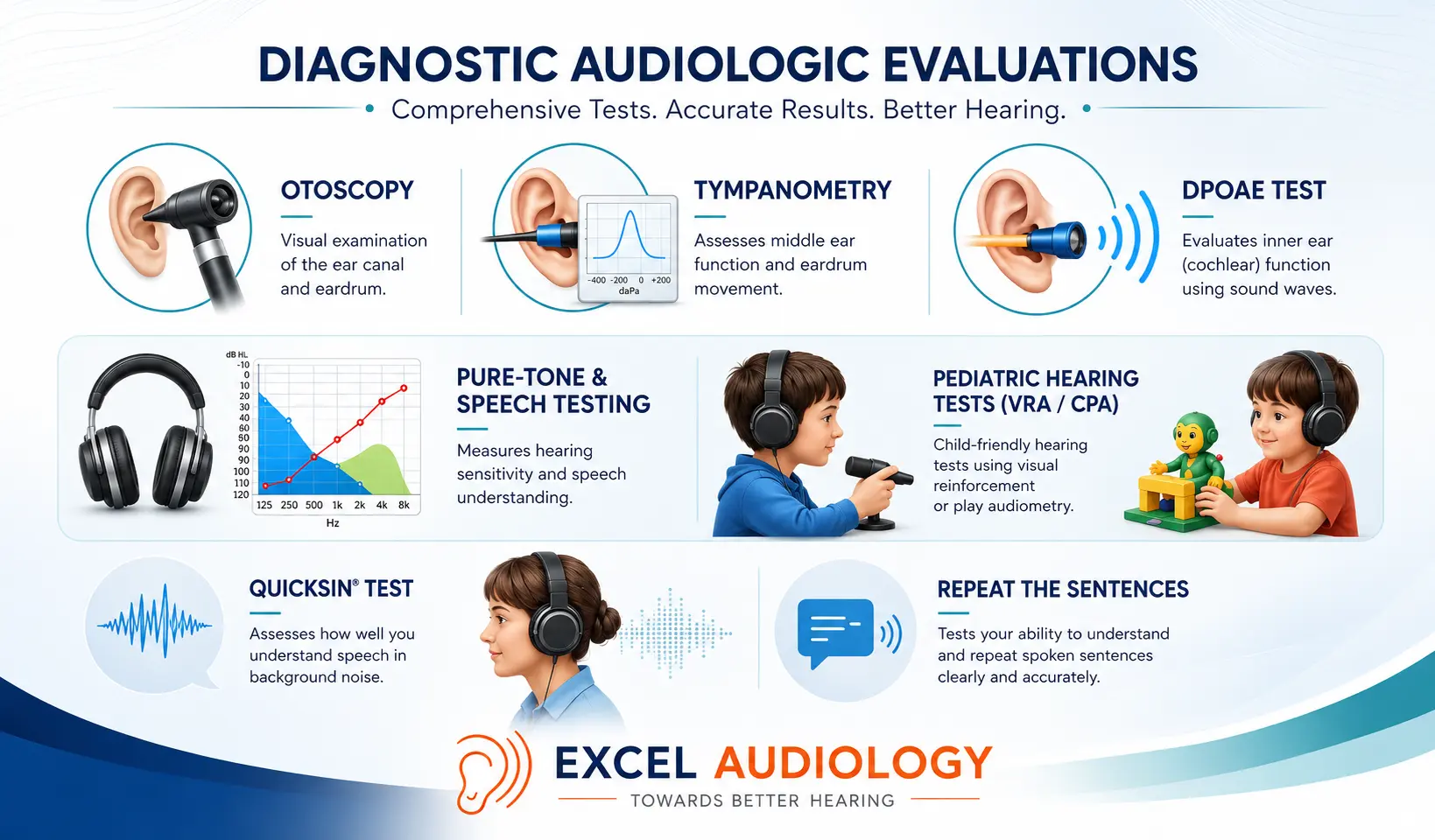 DIAGNOSTIC AUDIOLOGIC EVALUATIONS |Best Audiologist in Royal Oak Michigan | Excel Audiology